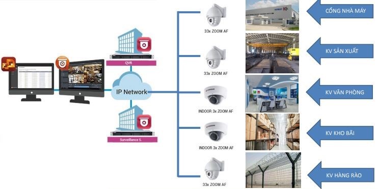 HỆ THỐNG CAMERA GIÁM SÁT (CCTV)